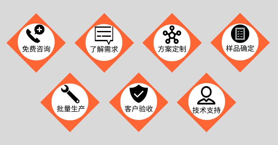 亚搏足球管定制加工流程