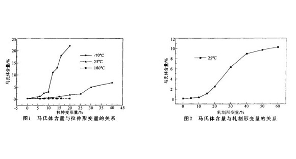 304亚搏足球管微观组织变化与冷加工的关系