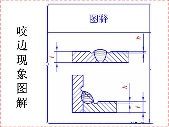 亚搏足球制品管焊接缺陷的形成原因与解决方法