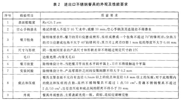 亚搏足球制品管标准——进出口亚搏足球制品通用技术要求
