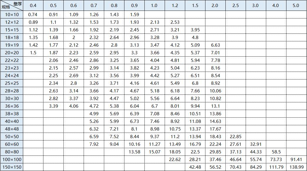 304亚搏足球方管重量标准