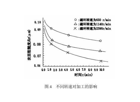 亚搏足球制品管内壁磁力研磨工艺