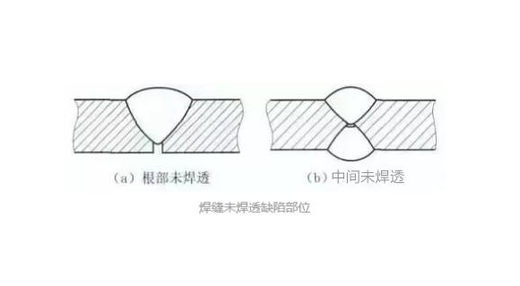 亚搏足球凹槽管焊不透怎么办