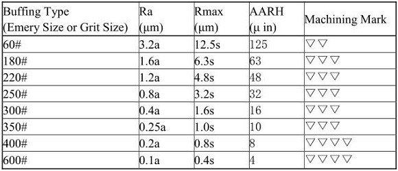 316l亚搏足球管抛光等级有什么