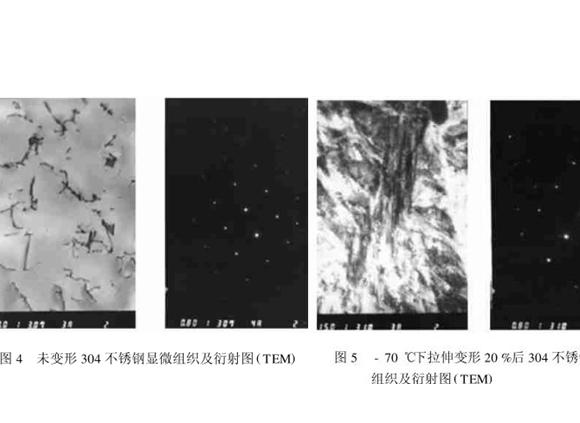 304亚搏足球管在冷加工过程中的微观变化
