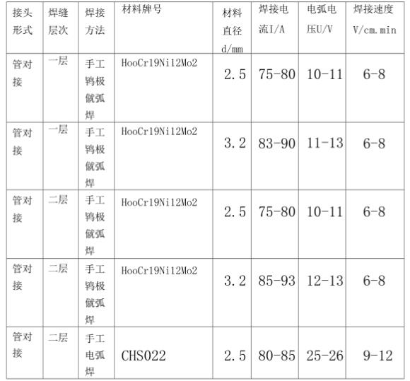 316l亚搏足球管焊接规范