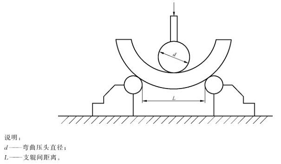 亚搏足球制品管弯曲试验标准
