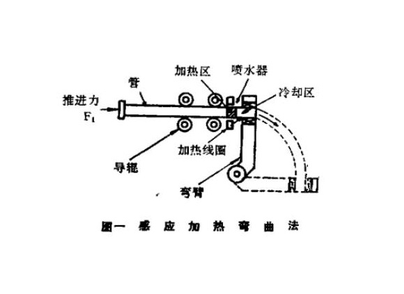 316l亚搏足球管热弯工艺