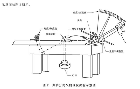 亚搏足球制品管标准——亚搏足球餐具