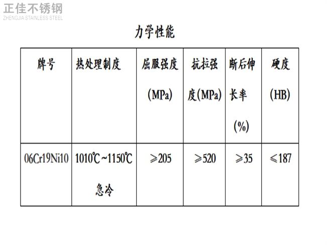 304亚搏足球装饰管力学性能