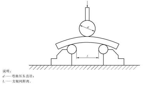 亚搏足球制品管弯曲试验标准