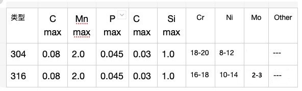 316亚搏足球装饰管