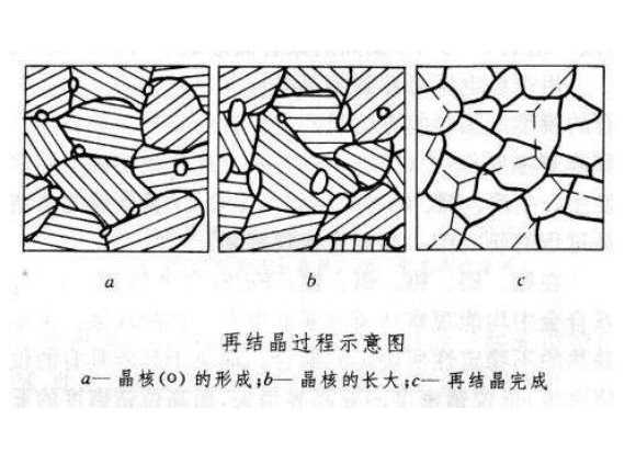 316亚搏足球管出现加工硬化如何消除