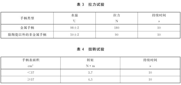 亚搏足球制品管标准——亚搏足球餐具
