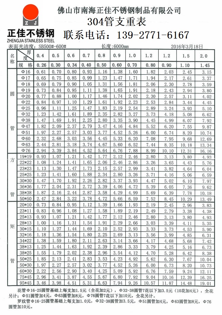 304亚搏足球装饰管重量计算