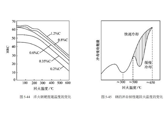 304亚搏足球管高温回火脆性的影响因素