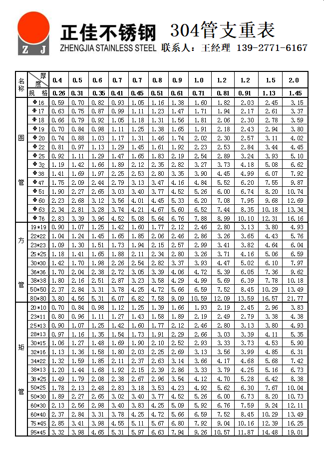 亚搏足球管理论支重表