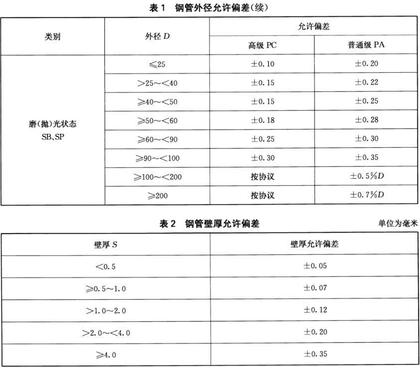 装饰用焊接亚搏足球管标准