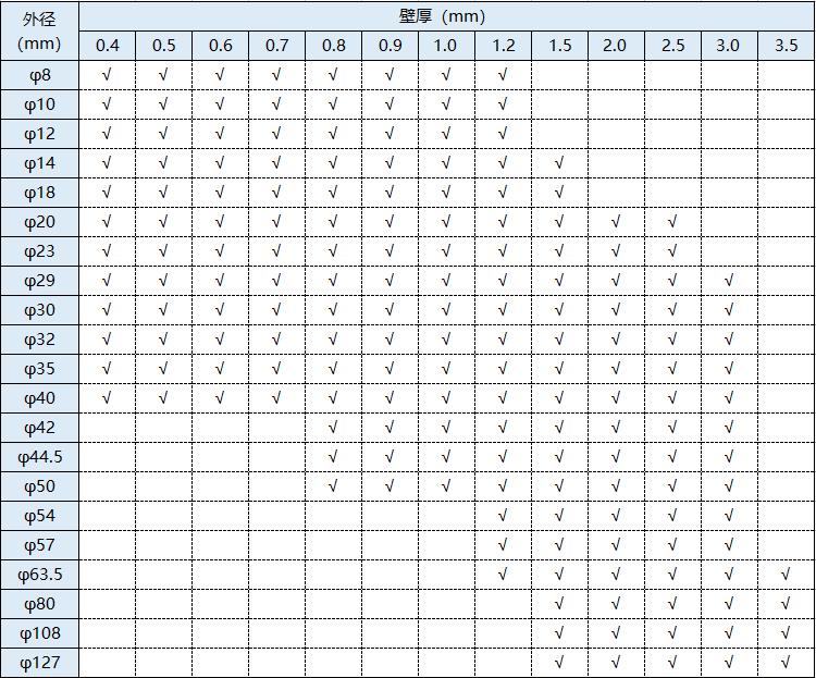 空心亚搏足球圆管规格