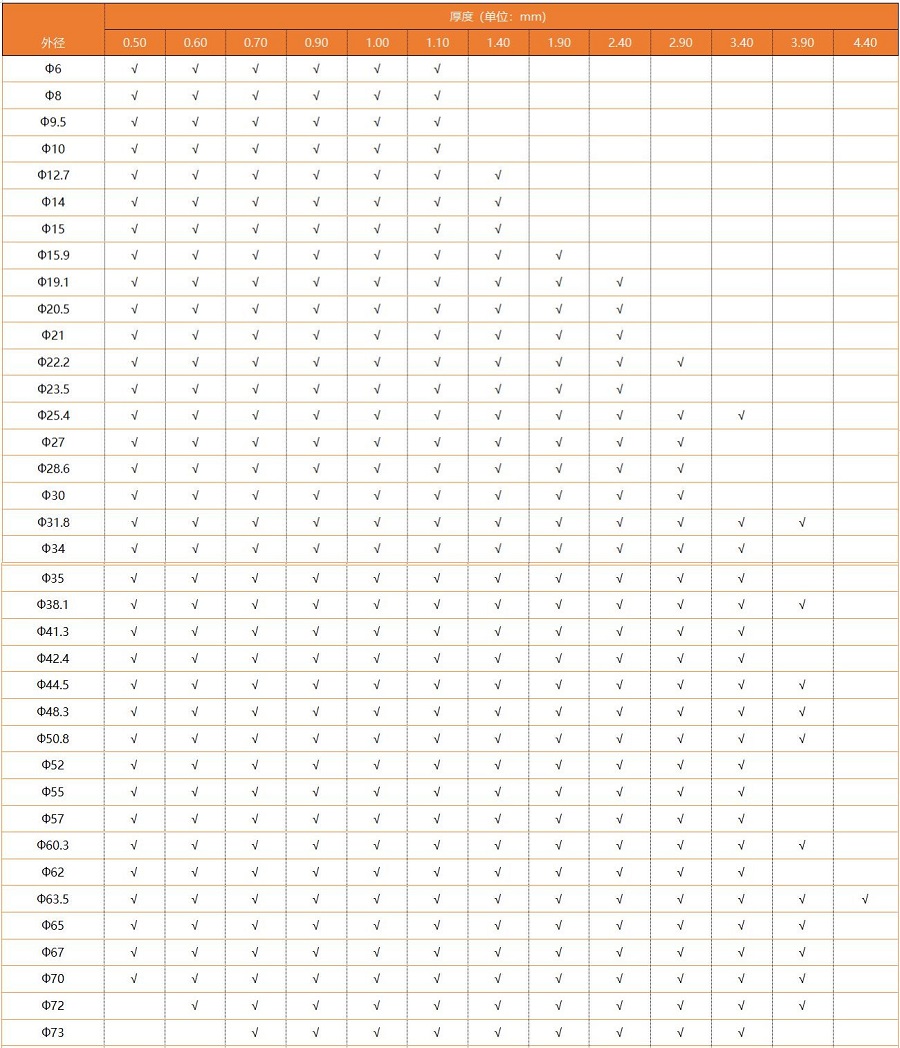 亚搏足球圆管厚度规格表