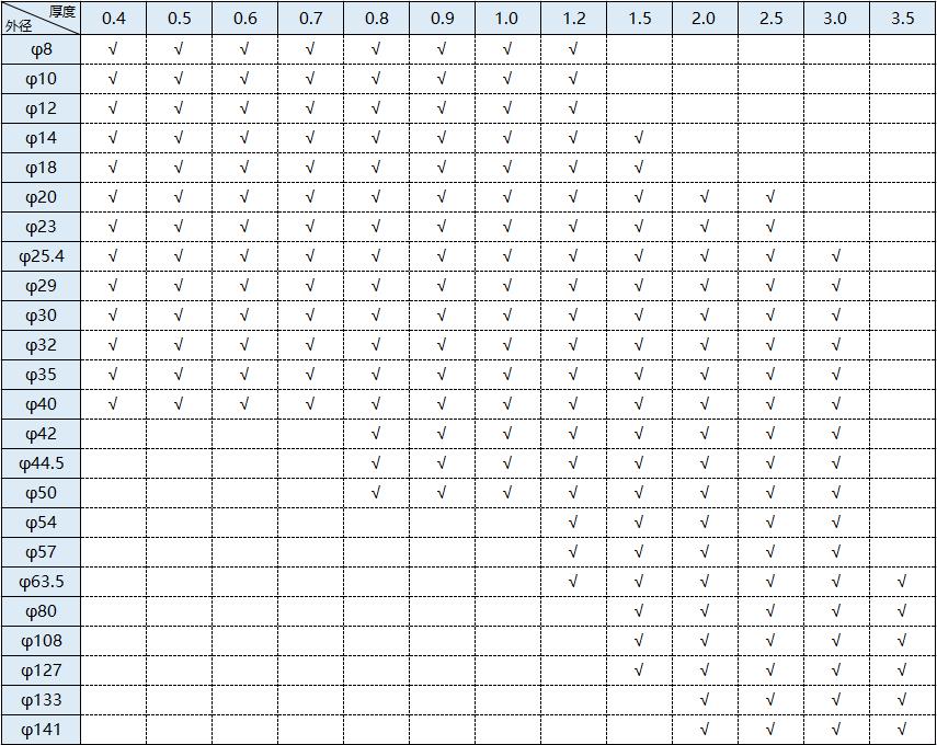 304常用亚搏足球管规格表