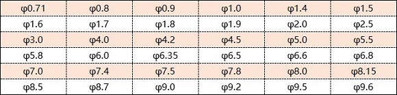 316l亚搏足球管直径是多少
