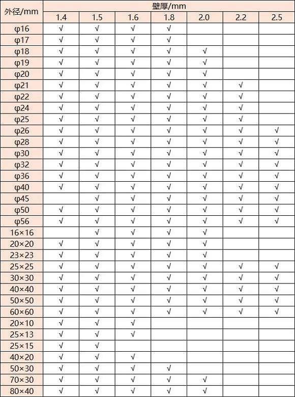 316亚搏足球管壁厚对照表