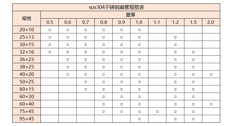 sus304亚搏足球管规格