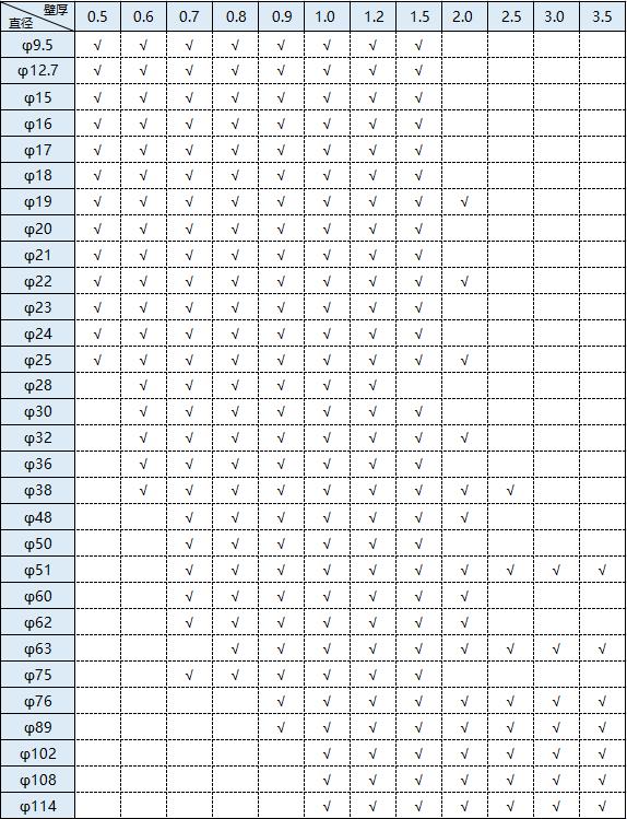 亚搏足球圆管外径尺寸规格表