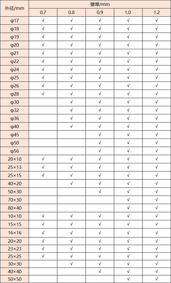 316亚搏足球管壁厚对照表