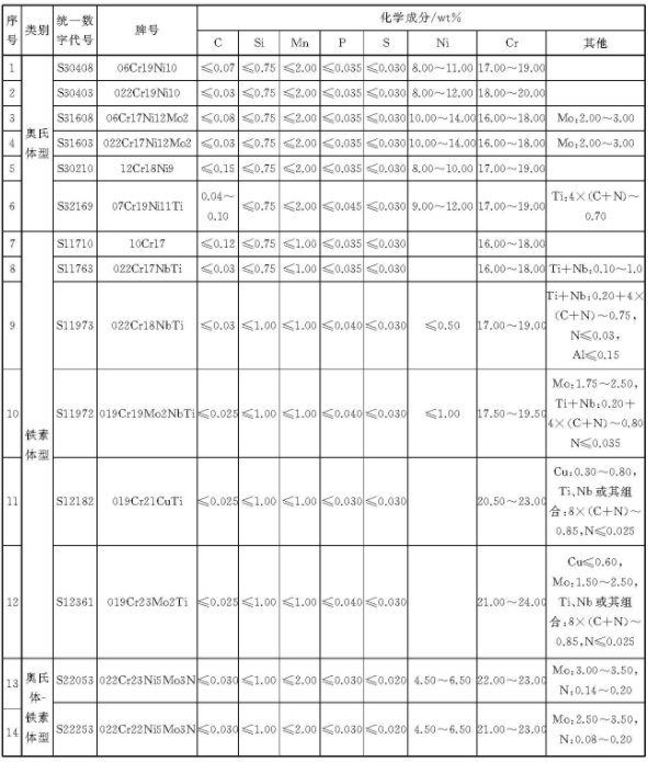 亚搏足球装饰管