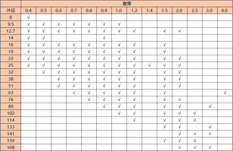 304亚搏足球管圆管规格表