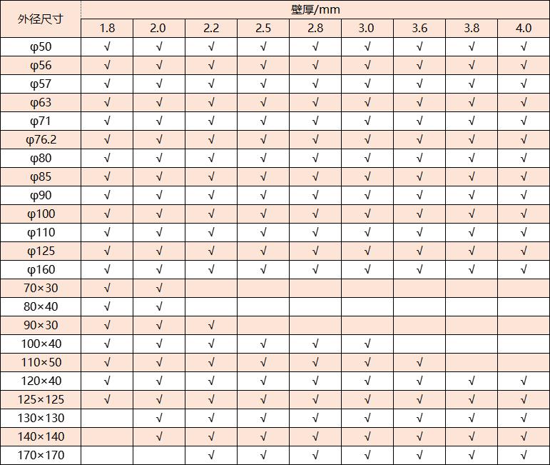 304亚搏足球管厚度规格
