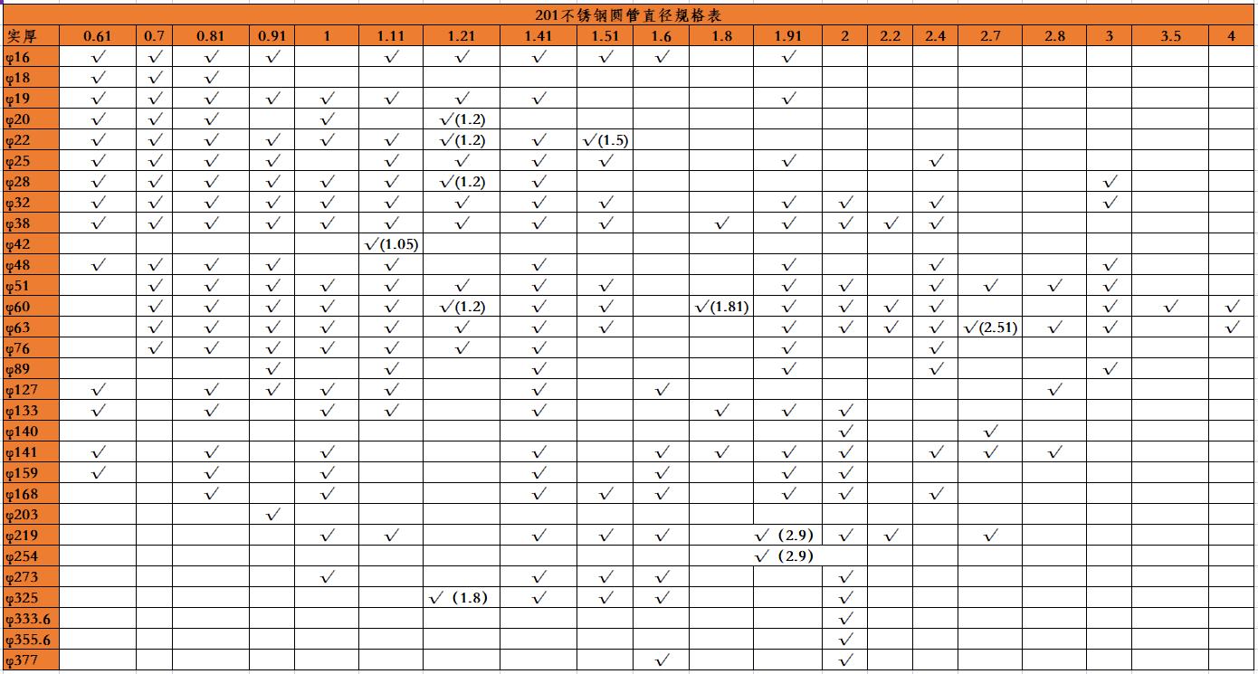 201亚搏足球圆管直径规格表