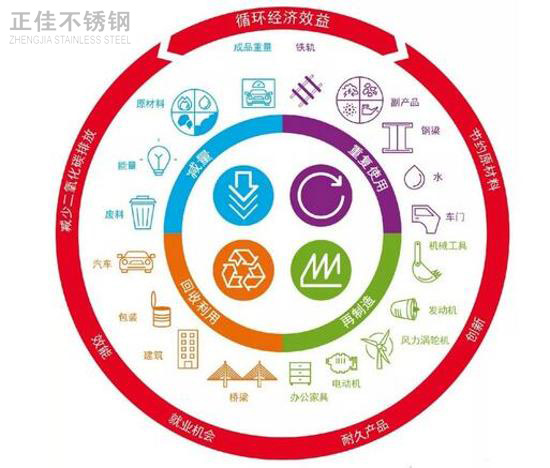 推进绿色发展，304亚搏足球管厂家任重而道远