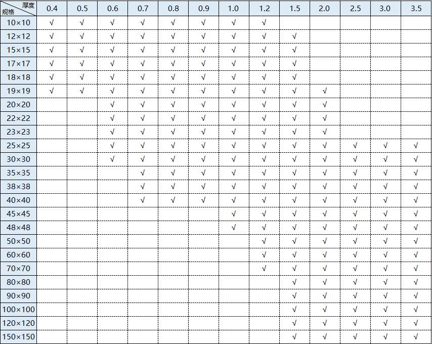 304常用亚搏足球管规格表