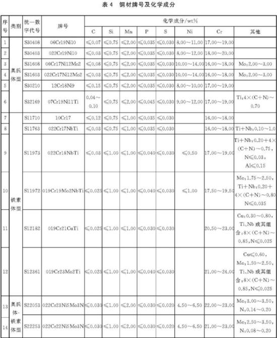 亚搏足球装饰管执行标准2