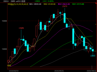 304亚搏足球管期价失守14000关口，现货能否继续坚挺？