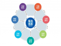 亚搏足球焊管企业不容忽视的增值服务